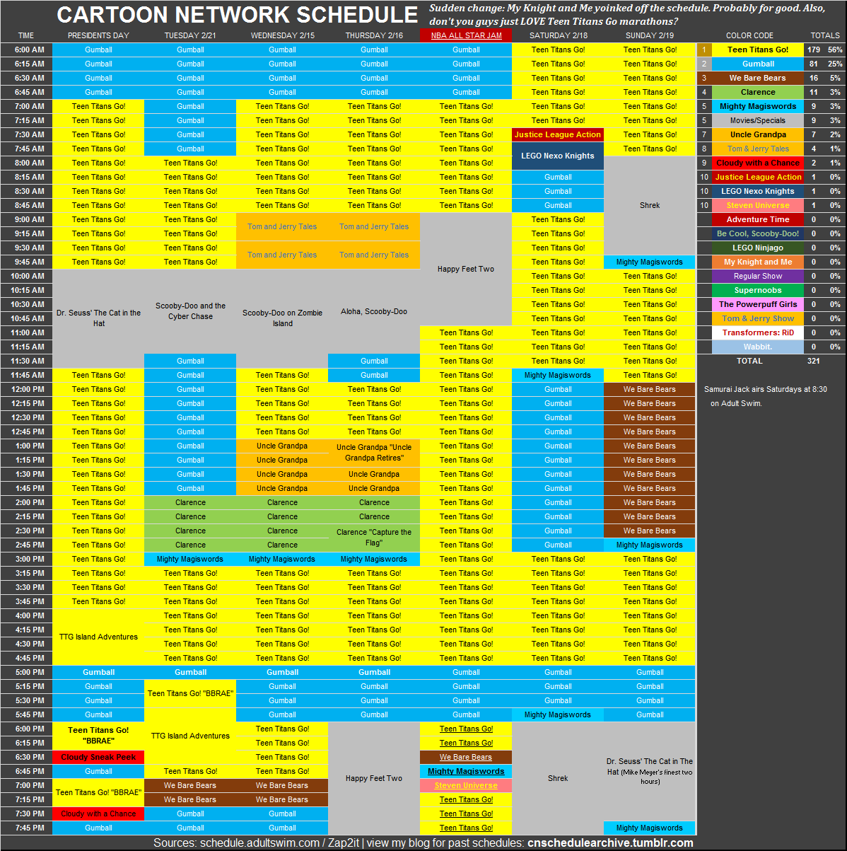 State of Cartoon Network | Ben 10 Club