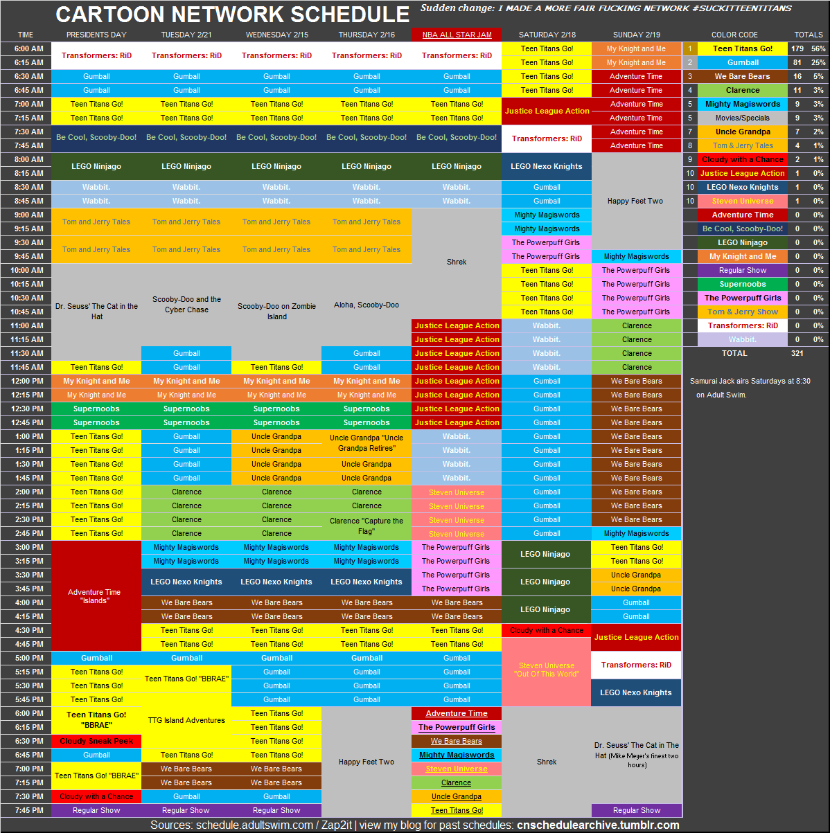 State of Cartoon Network | Ben 10 Club